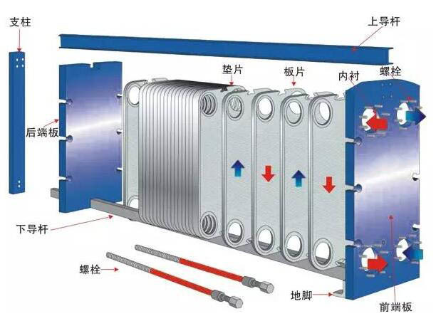 可拆式板式换热器组装工艺图